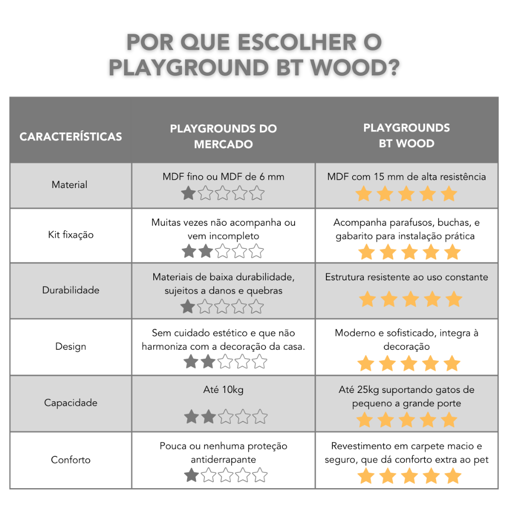 Playground para Gatos 9pçs REFORÇADO Mdf 15mm PREMIUM Resistente Montado Parque Gato Playground