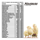 Poderoso Aves Núcleo Mineral Vitamínico P Todas As Fases 1kg