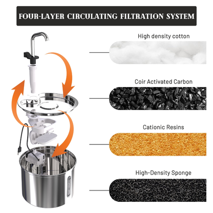 Aço Inoxidável Fonte para Gatos com Filtro 3L Dispensador de água para Cães Bebedouro Gato Automático Super Silencioso