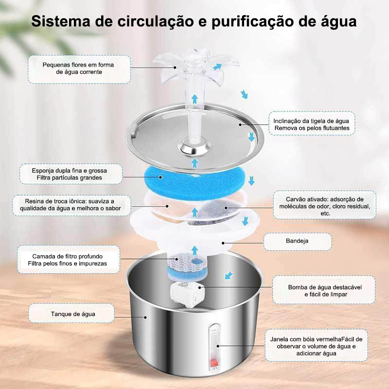 Fonte de Água Automática para Pets 2L em Aço Inoxidável Silenciosa com Janela de Nível para Gatos e Cães VITOR